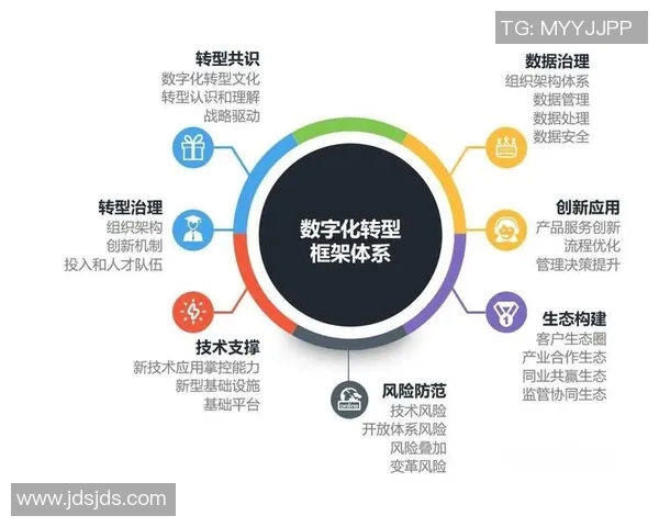 云计算技术持续发展：企业数字化转型加速进行